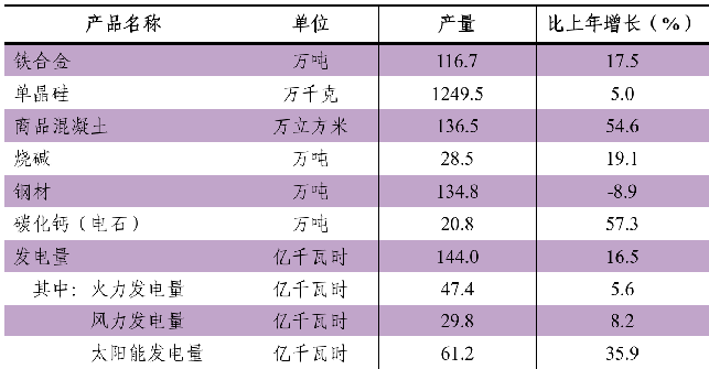 table