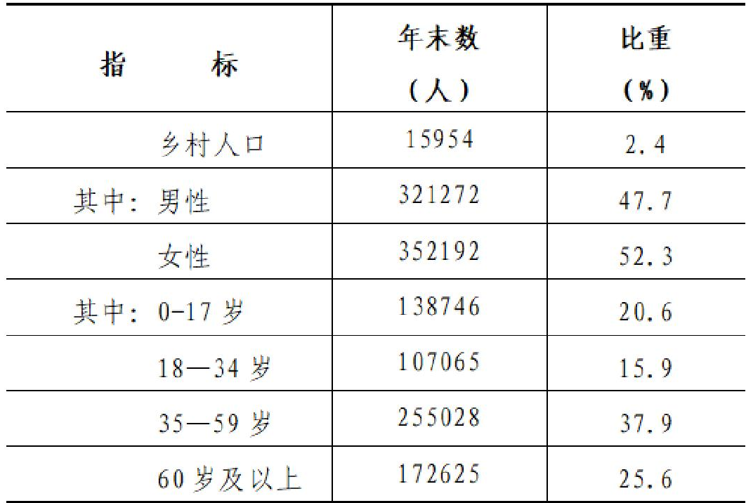 table