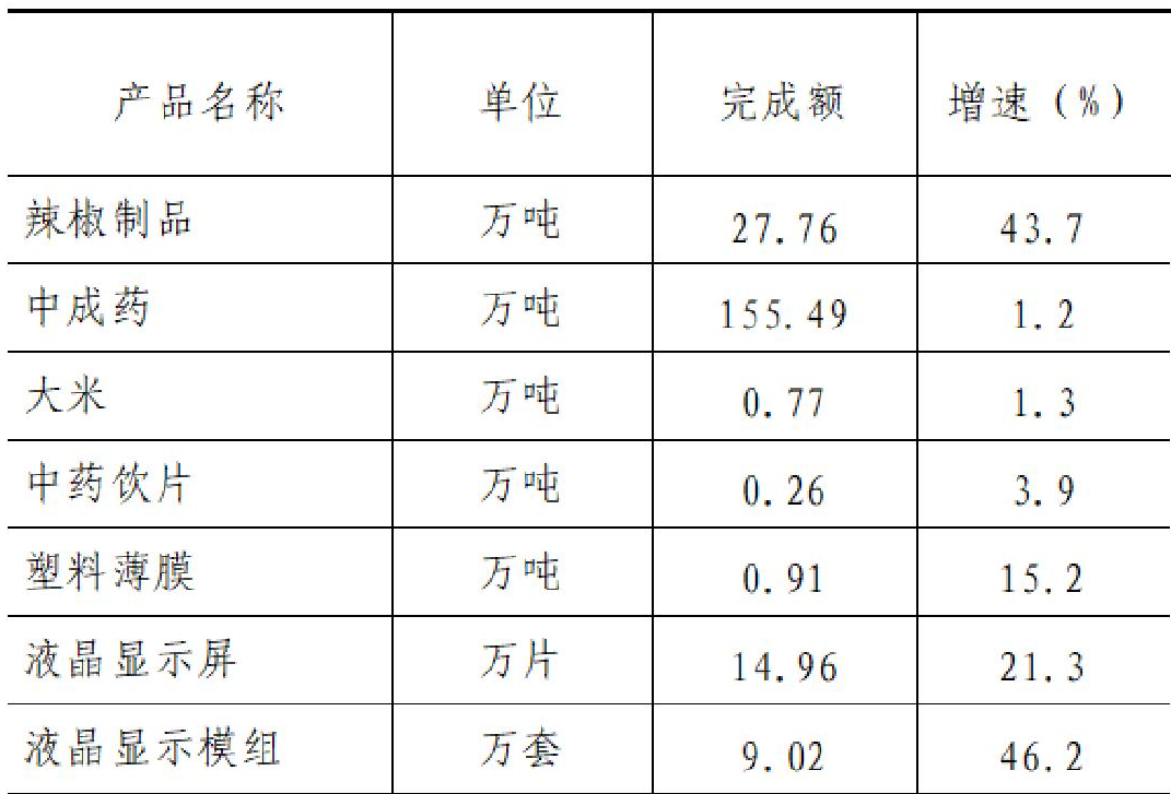 table