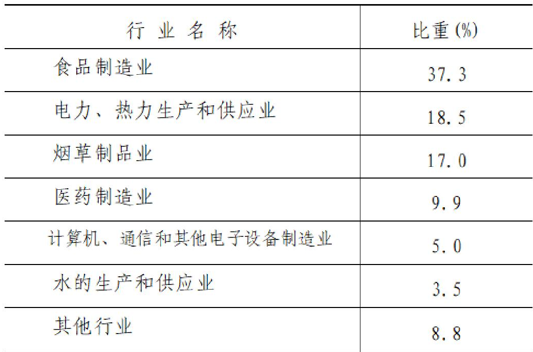 table