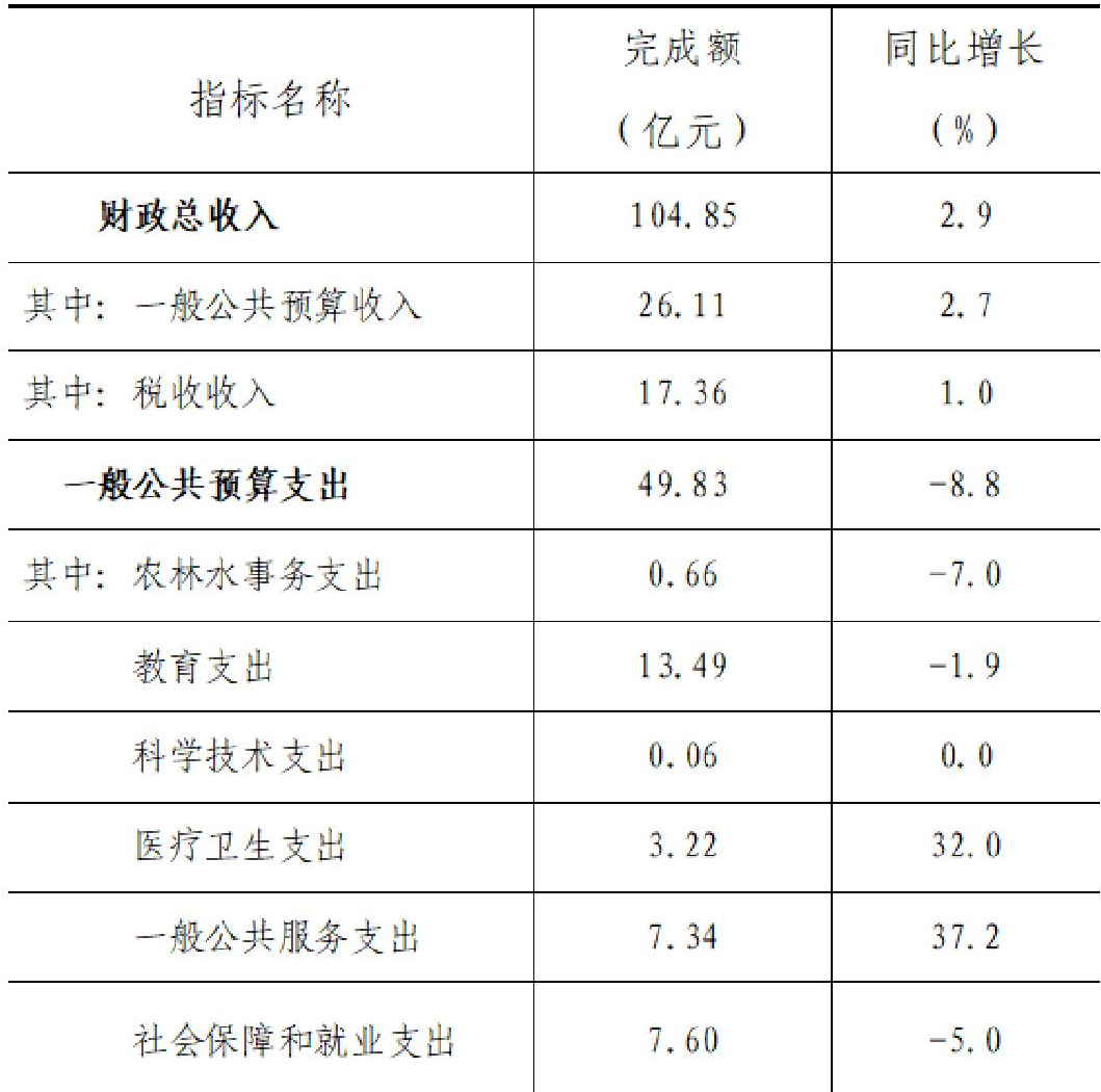 table