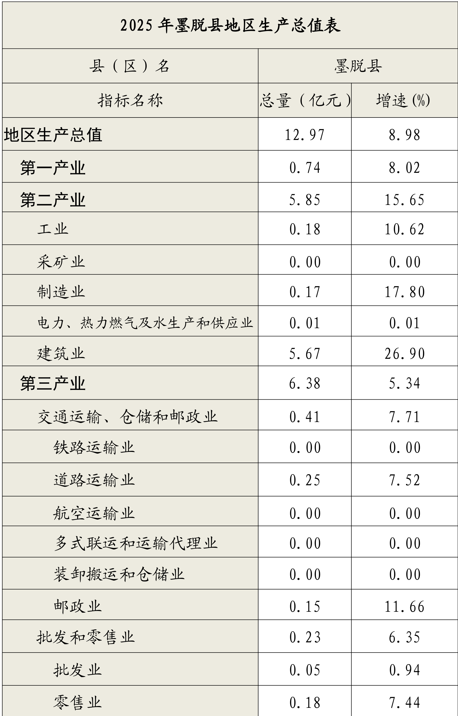 table