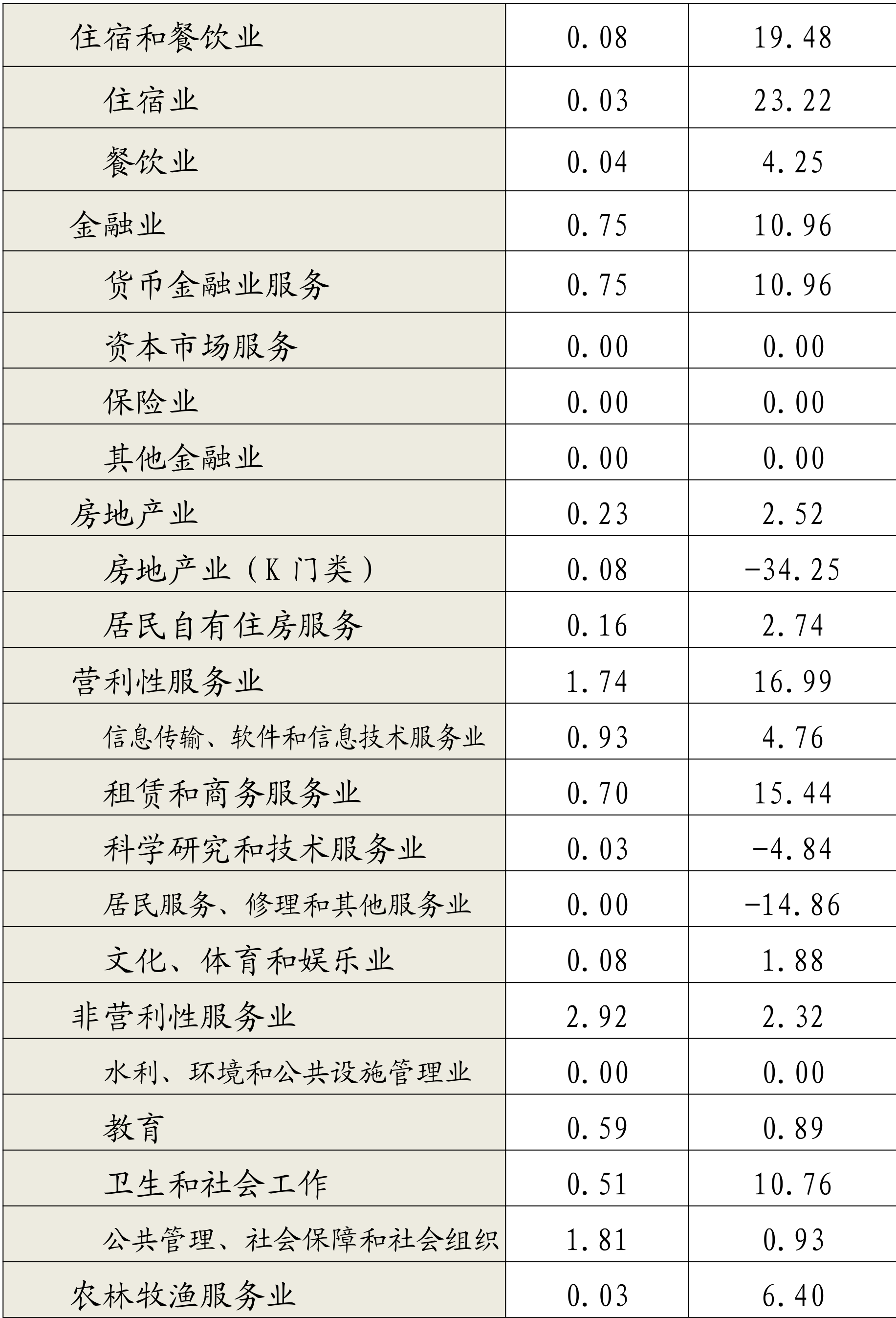 table