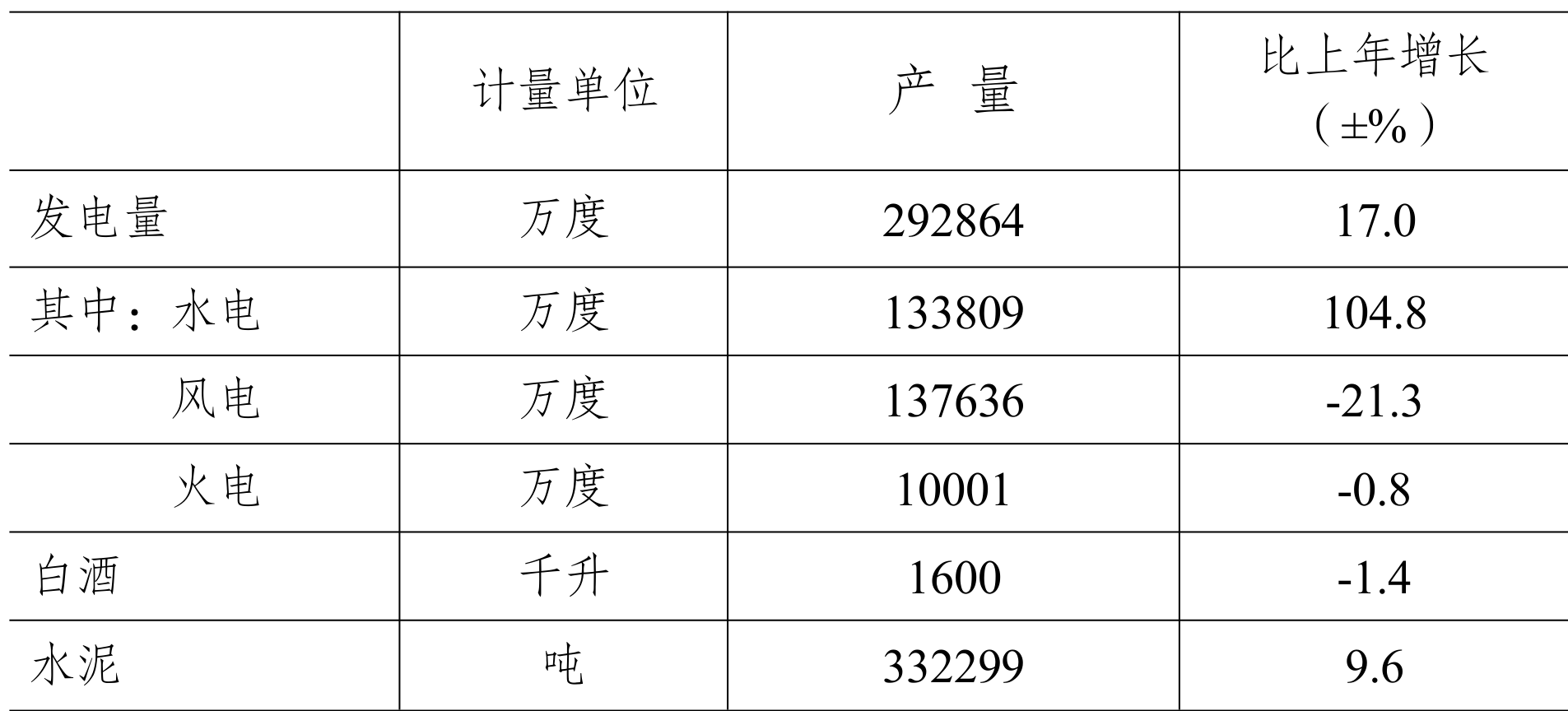 table