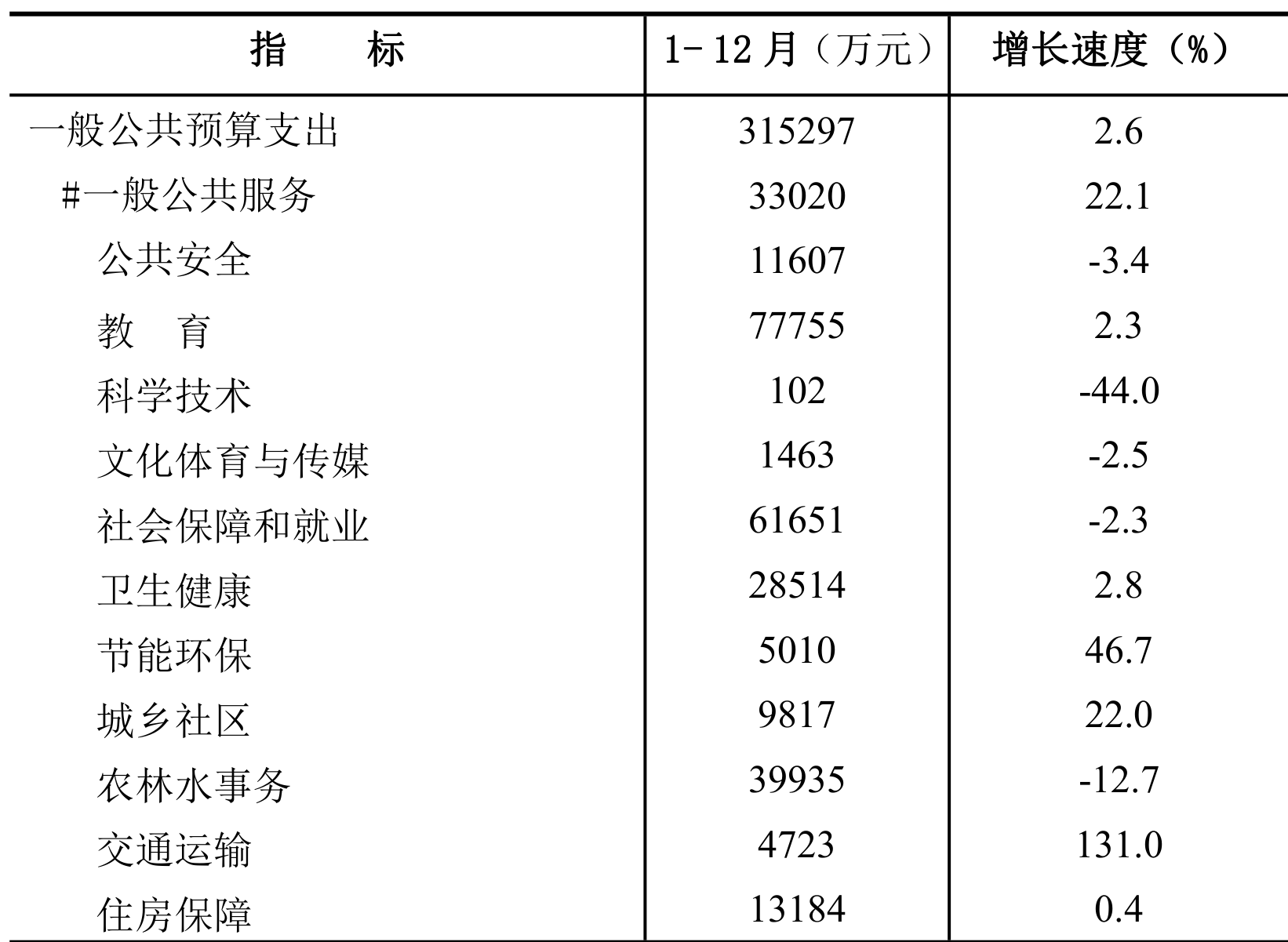 table