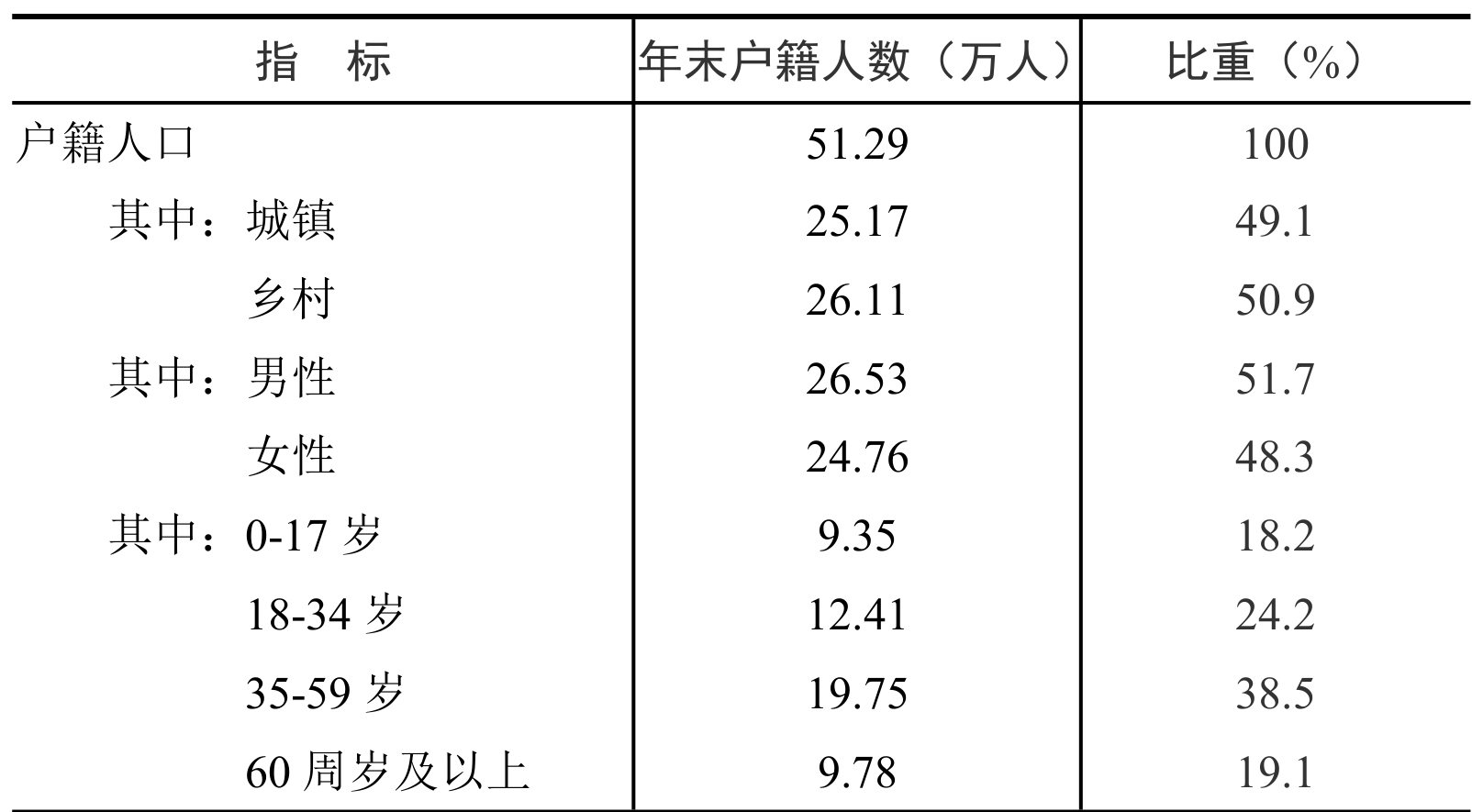 table