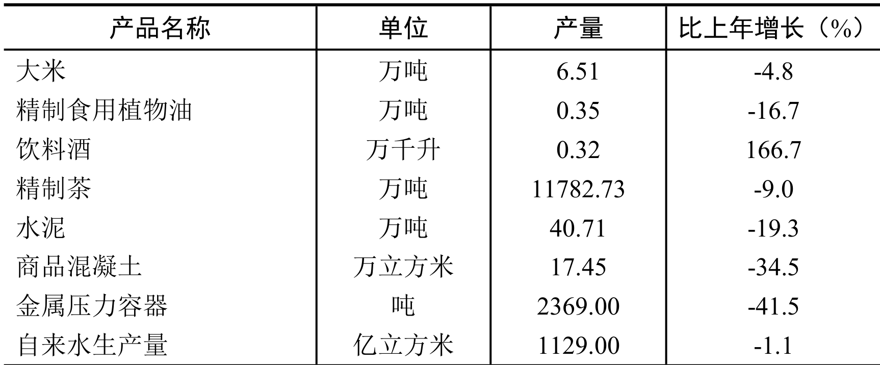 table