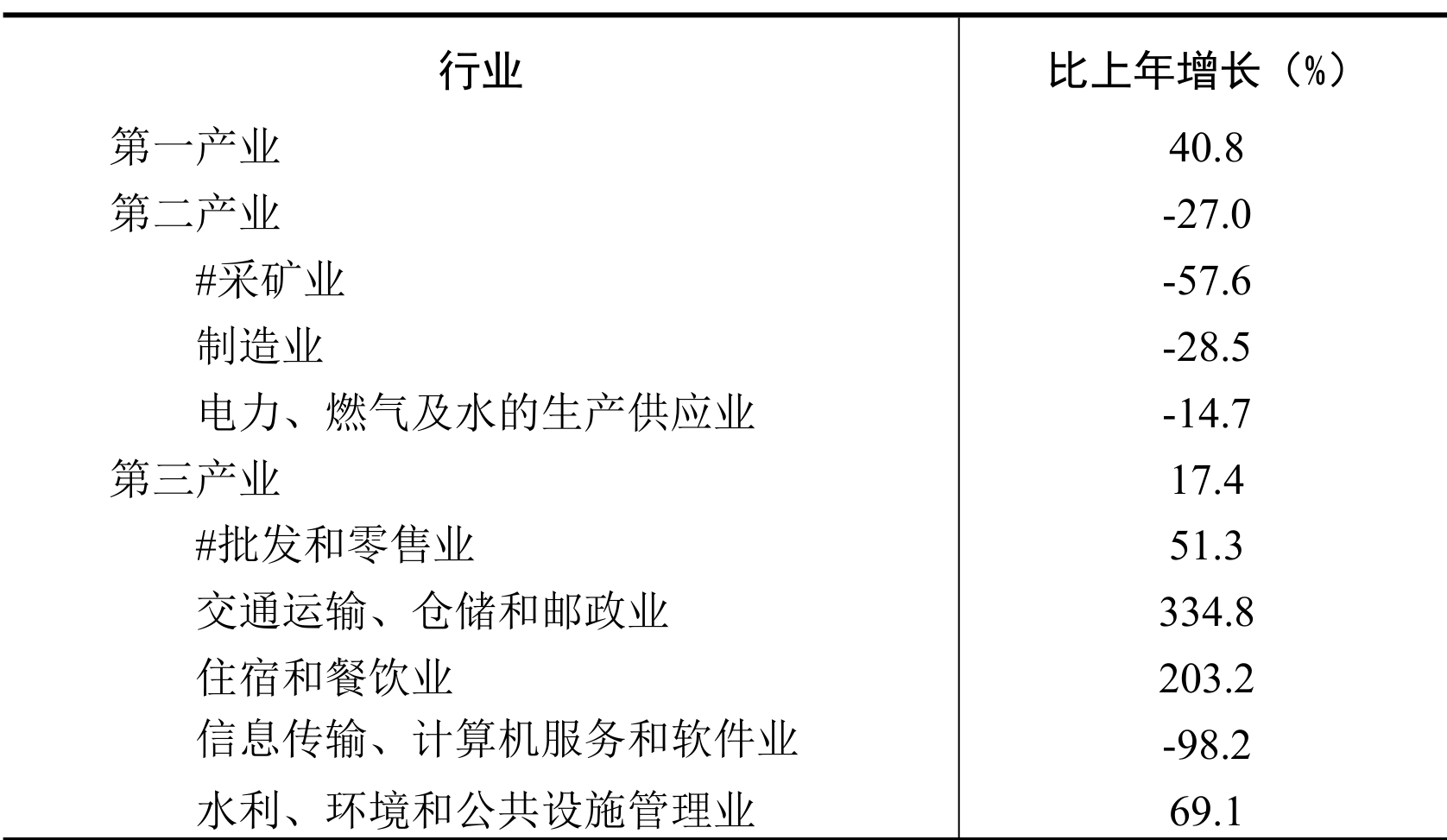 table