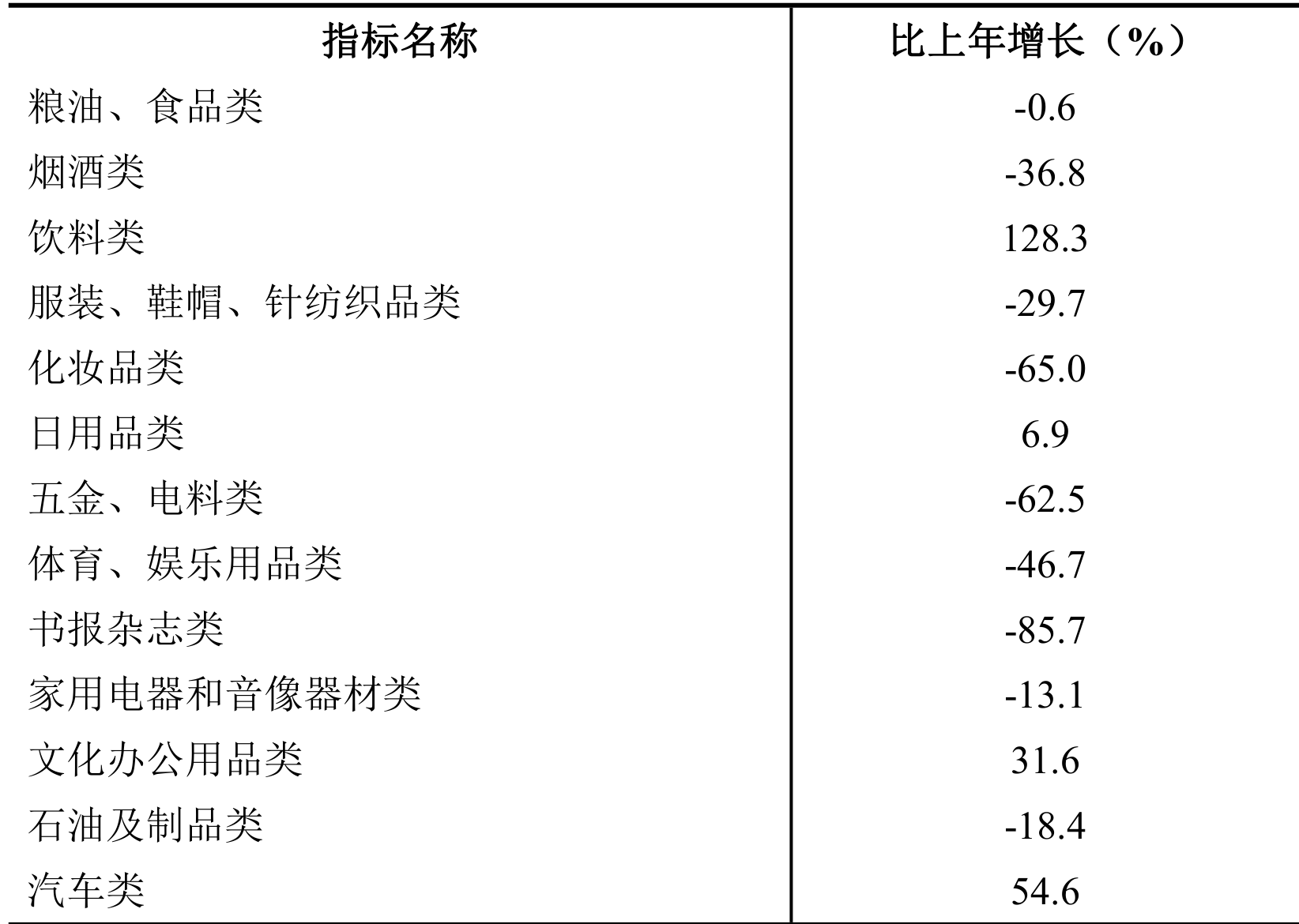 table