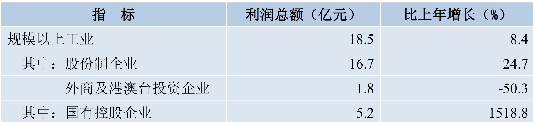 table
