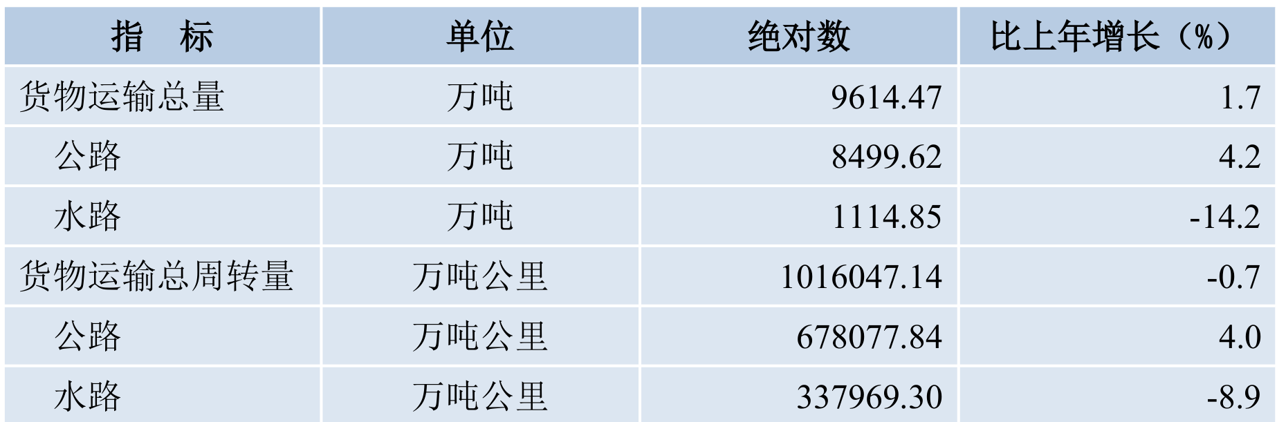 table