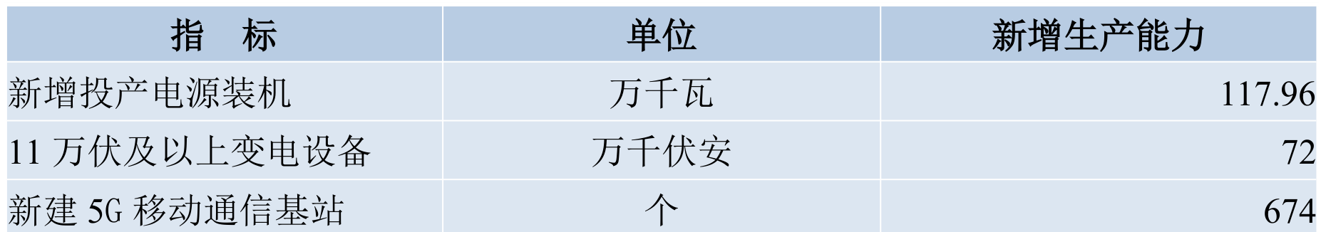 table