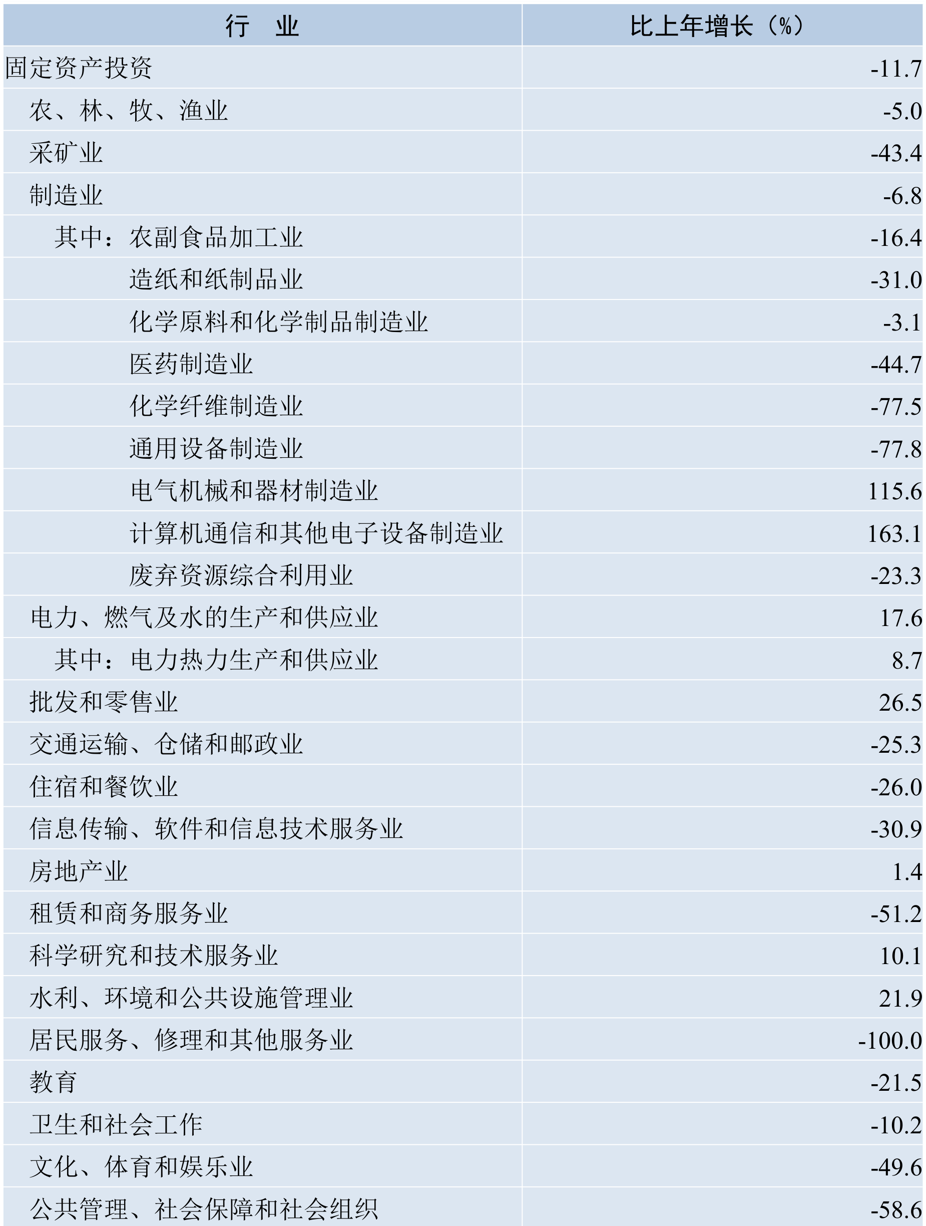 table
