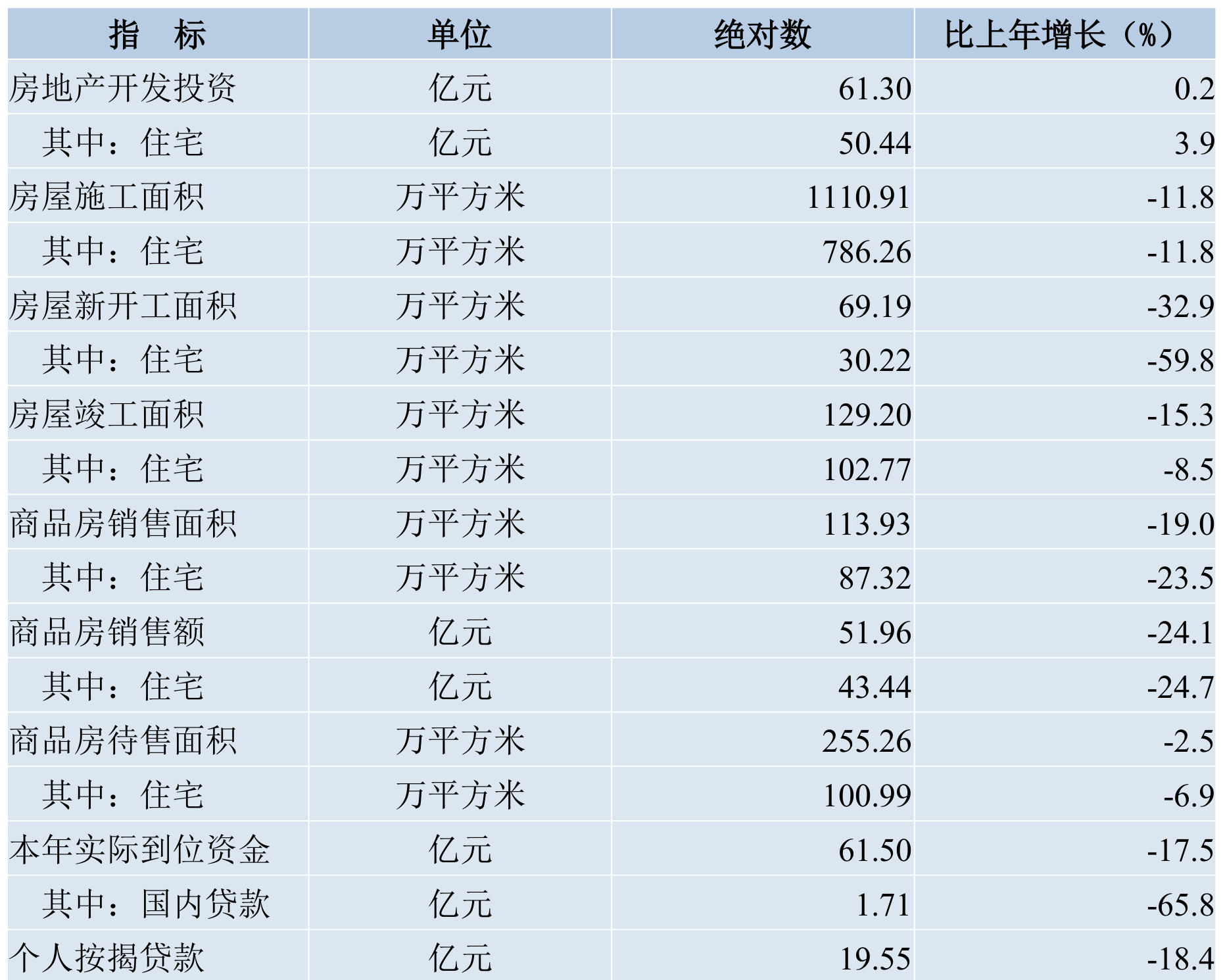 table