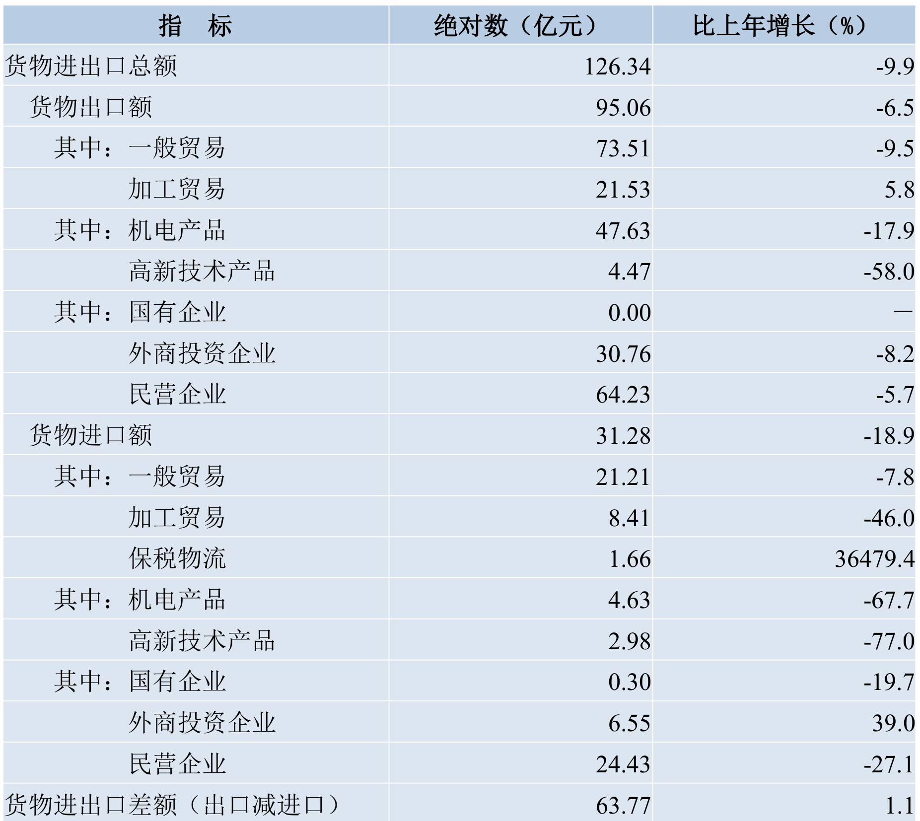 table