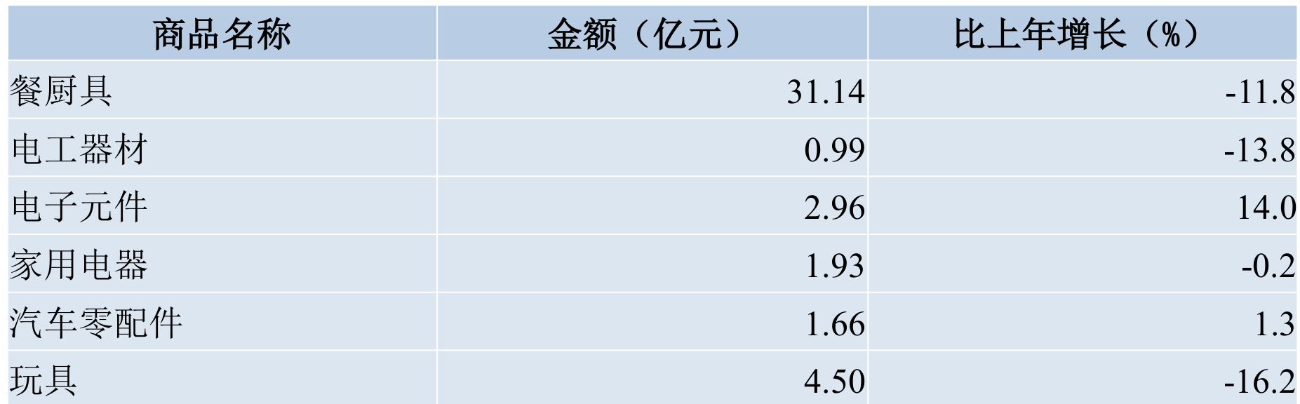 table