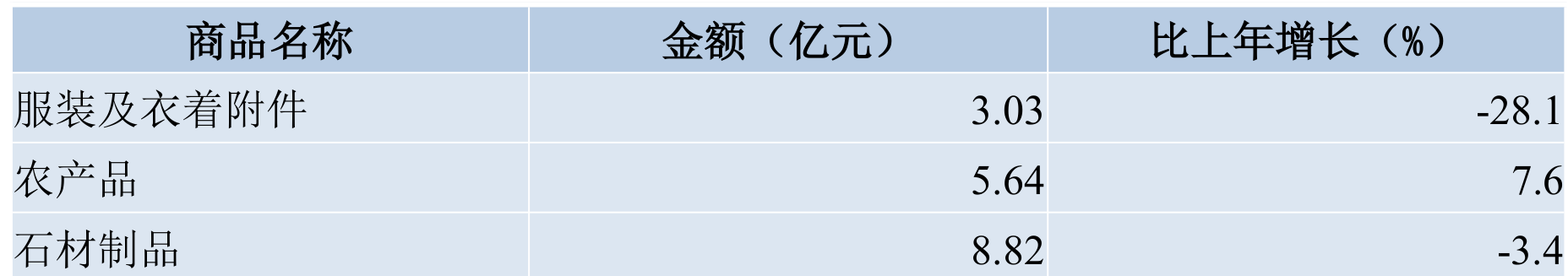 table