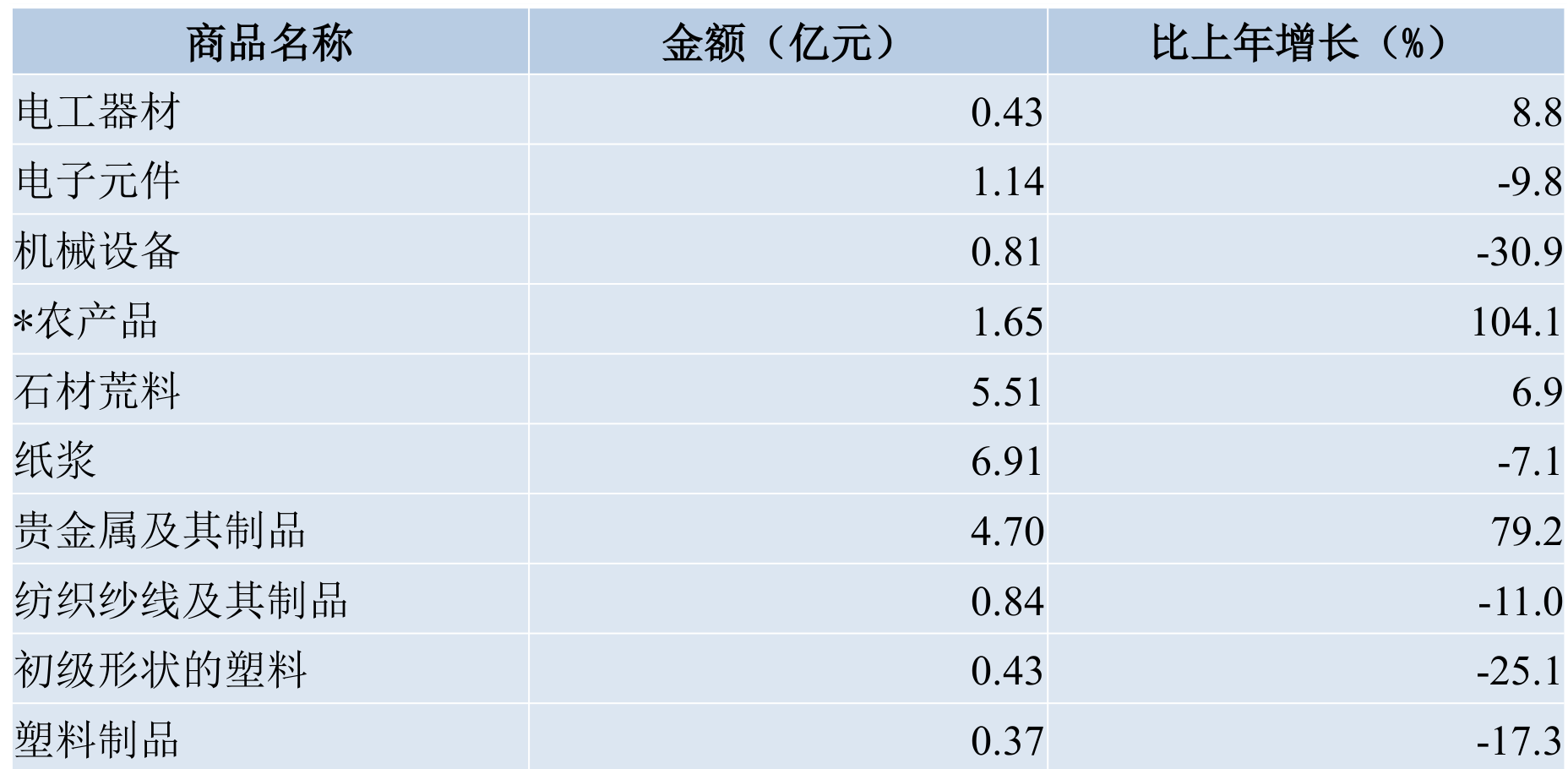 table