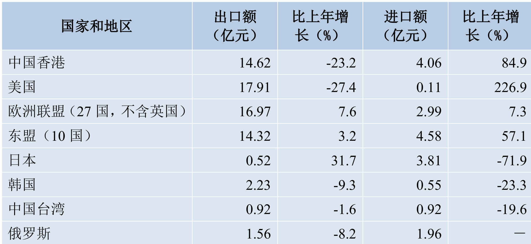 table