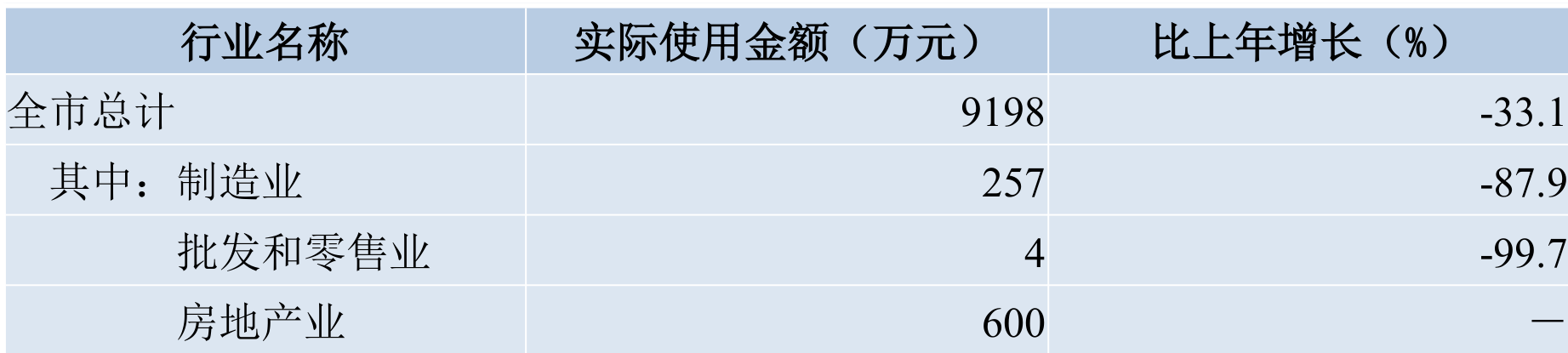 table