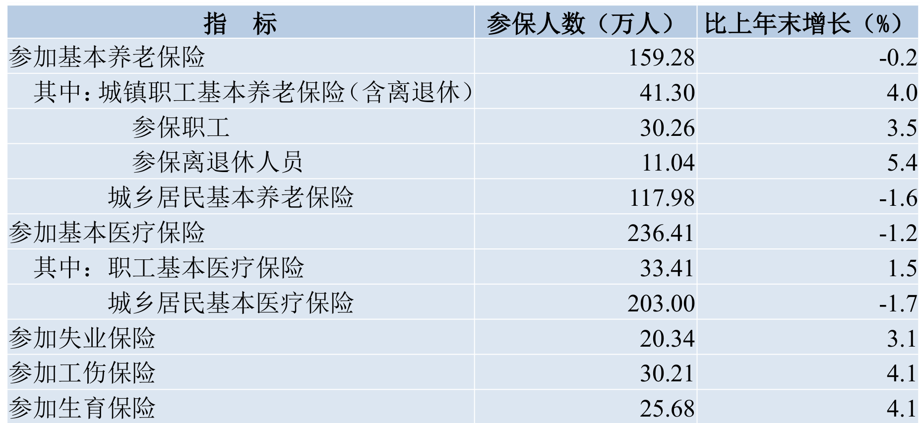 table