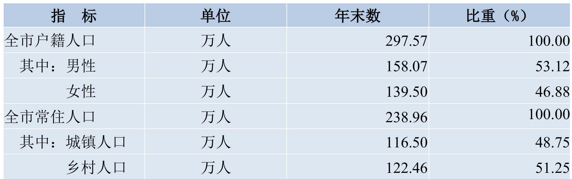 table