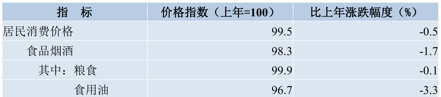 table
