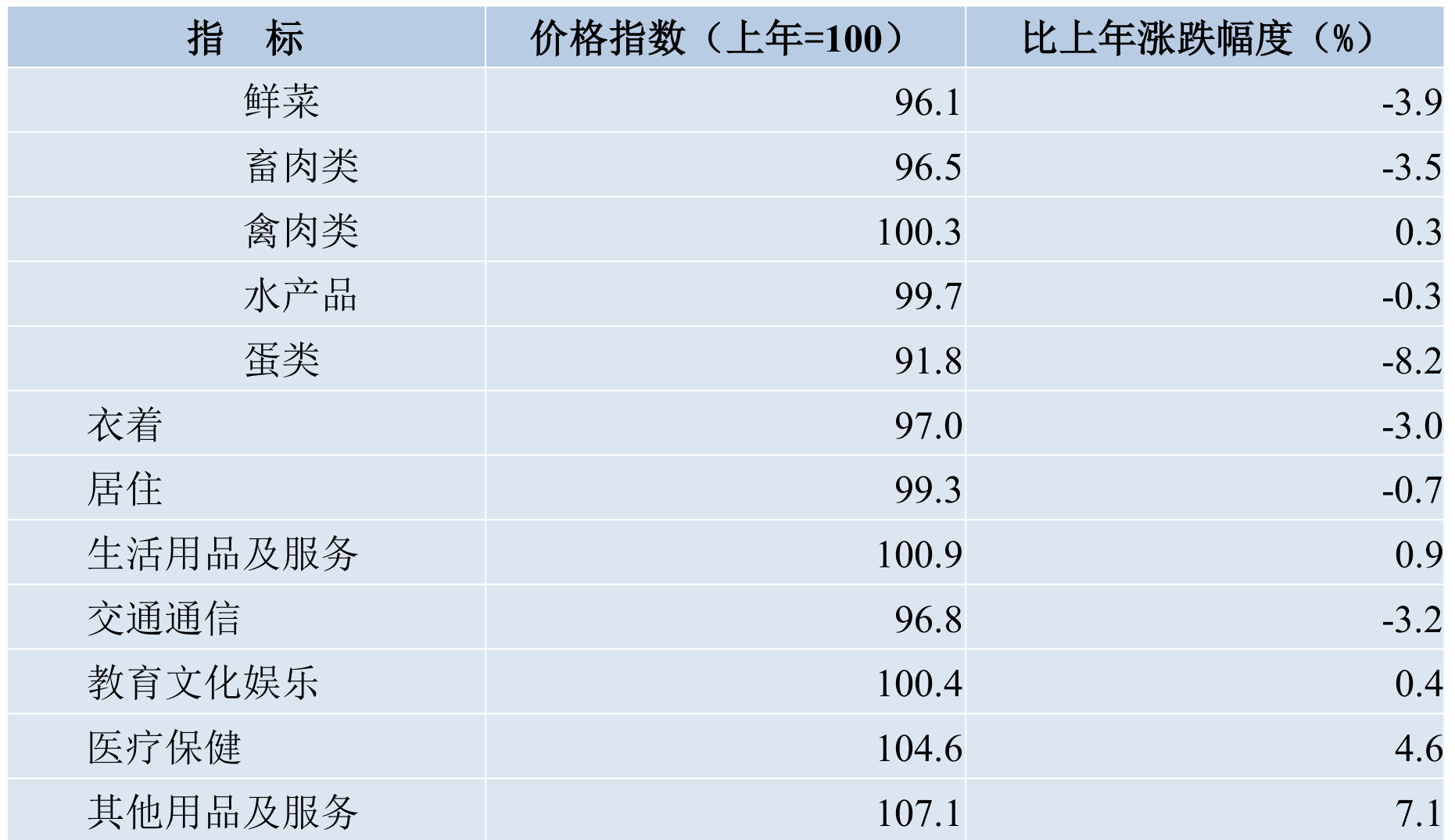 table