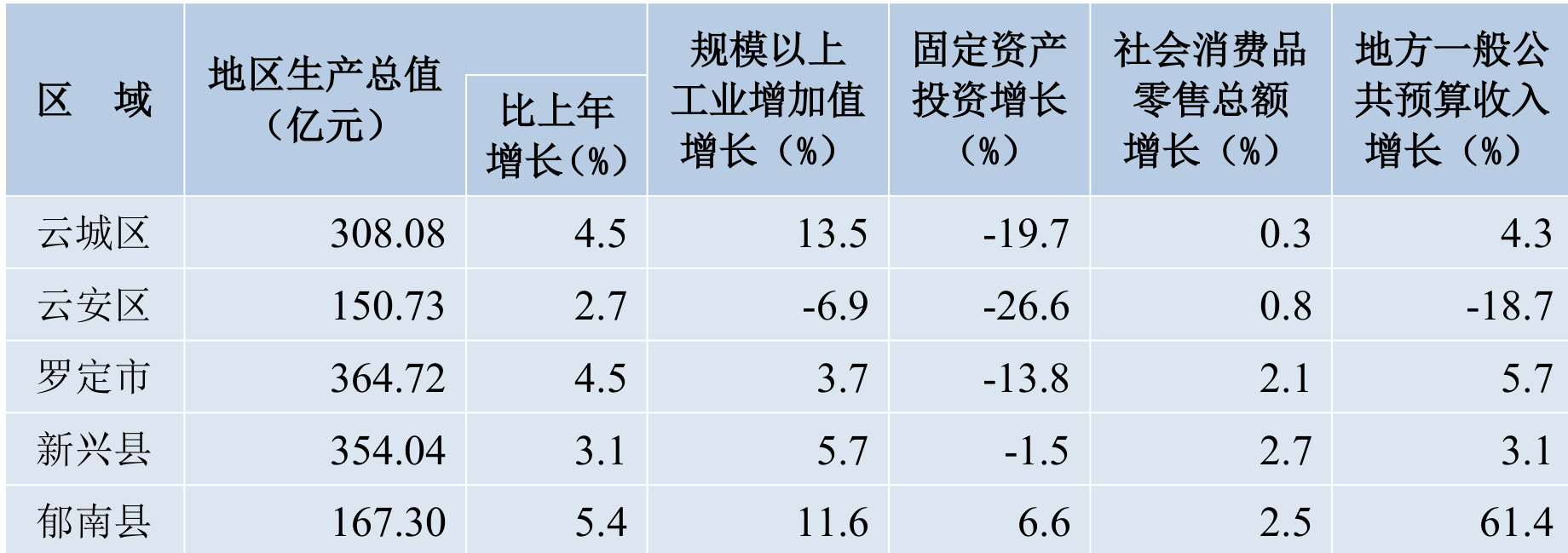 table