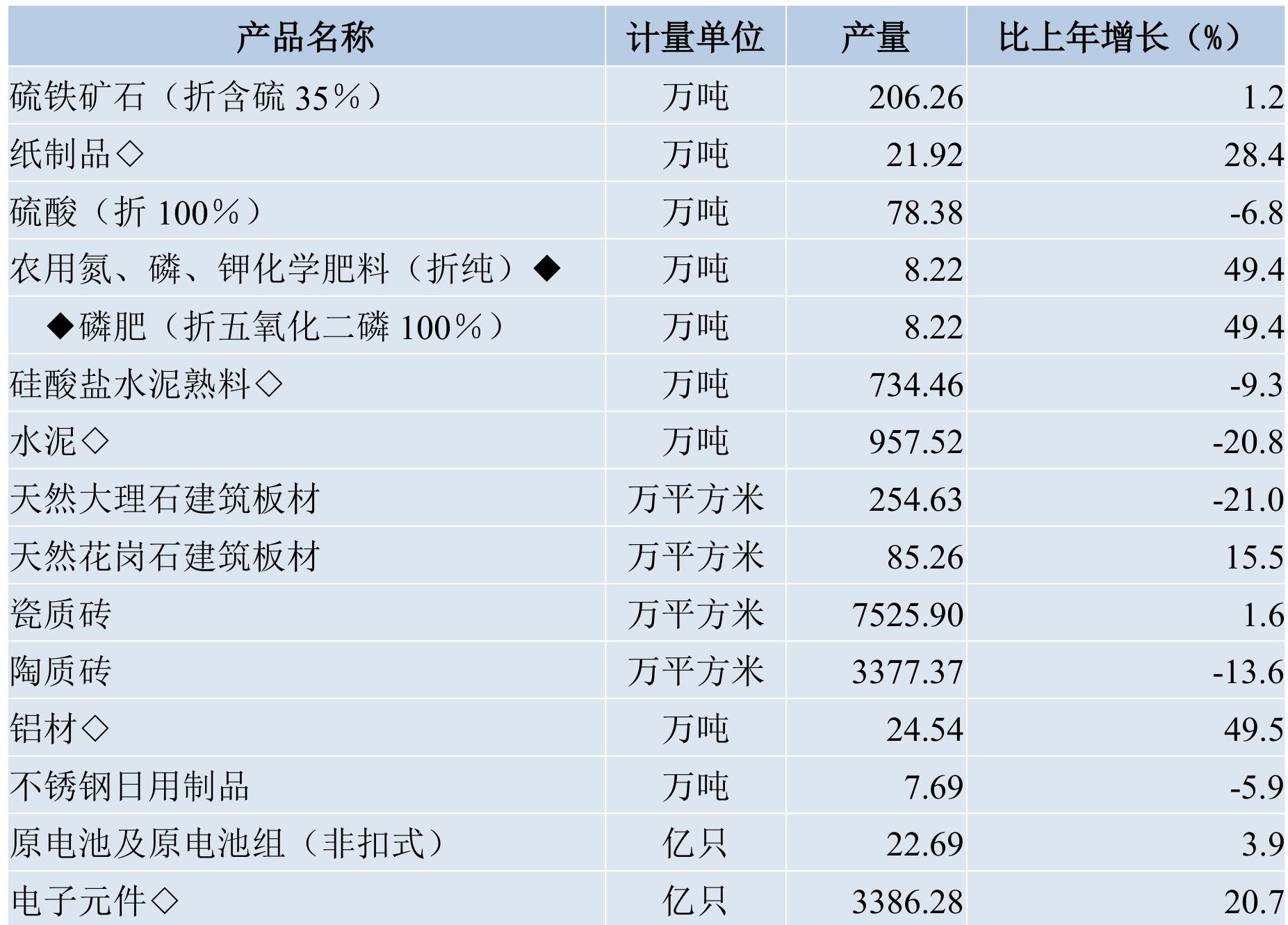 table