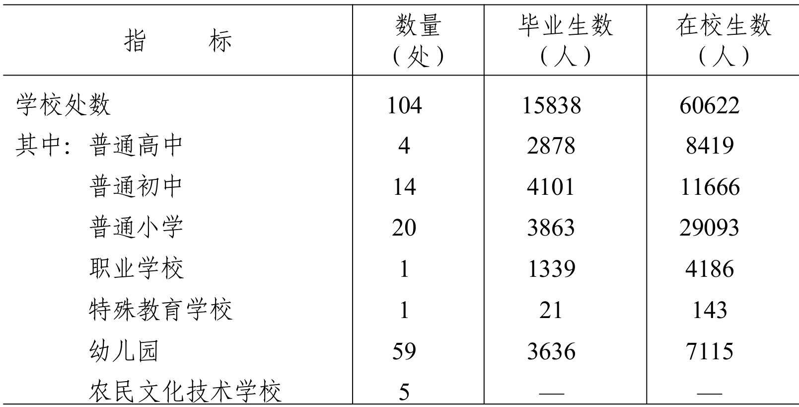 table