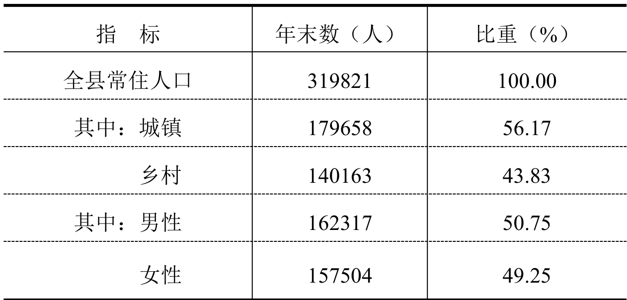 table