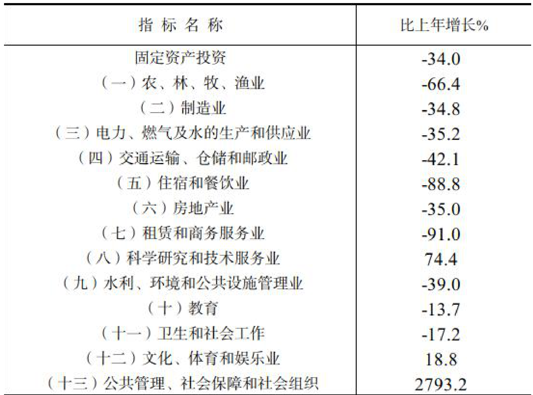 table