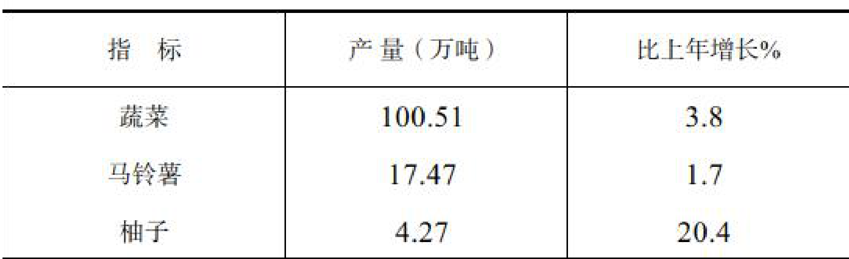 table
