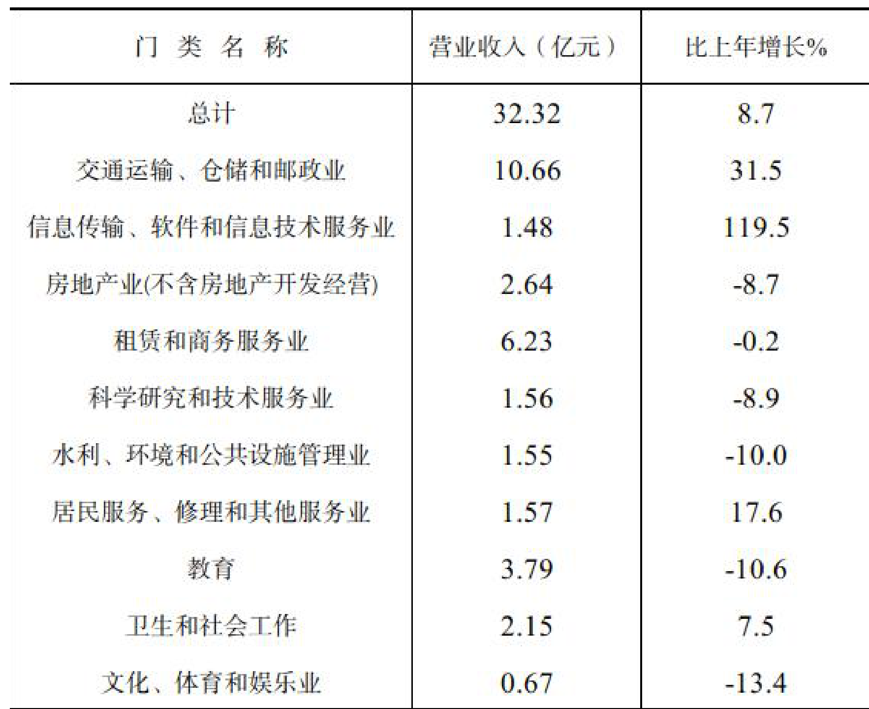 table
