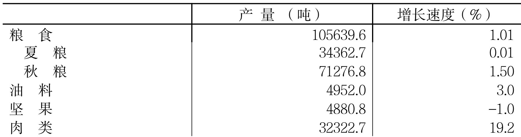 table