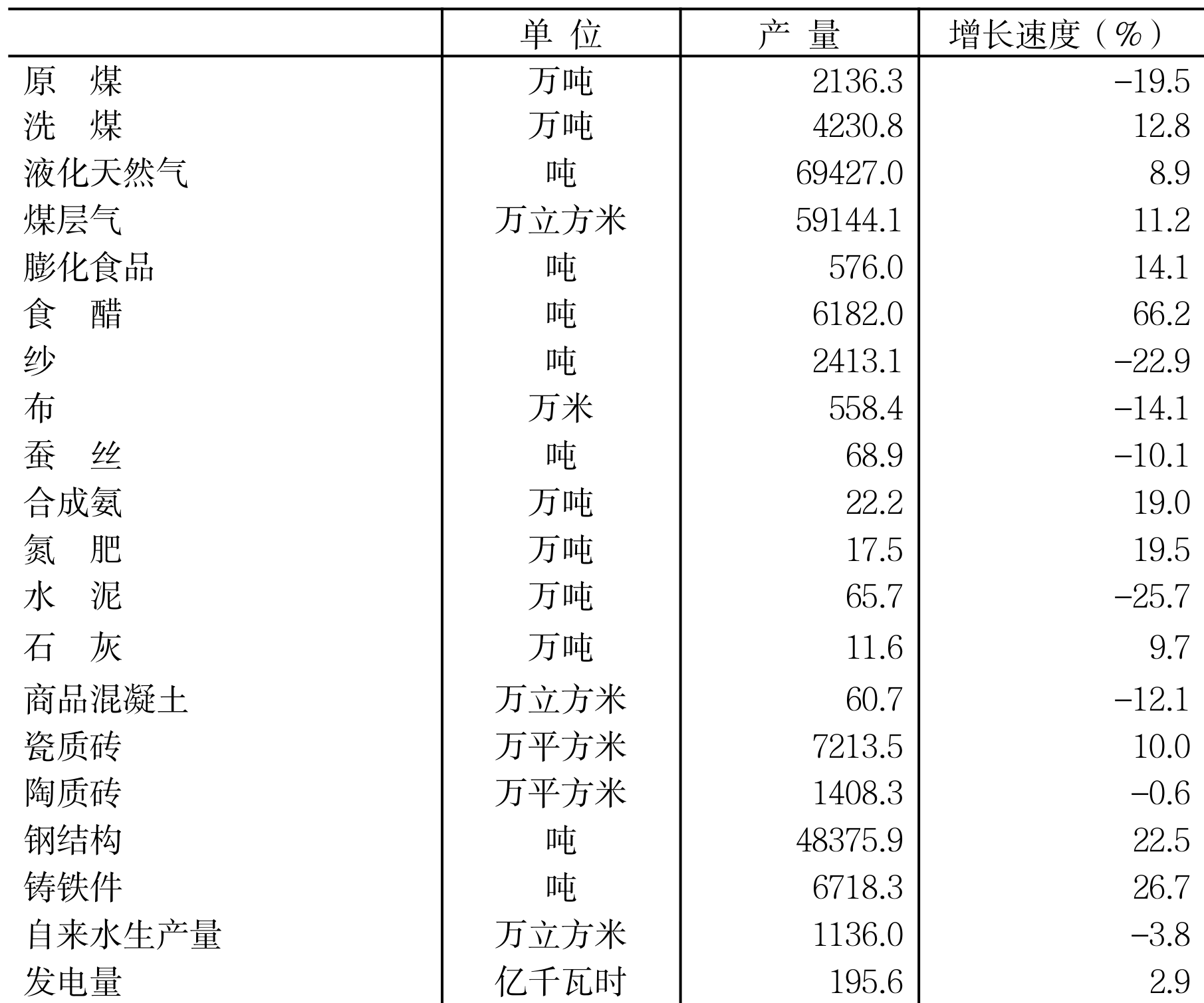 table