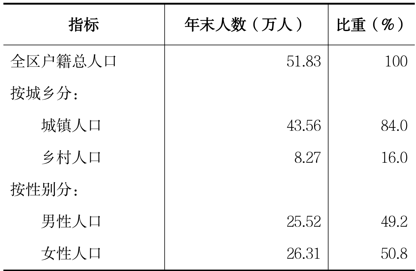 table