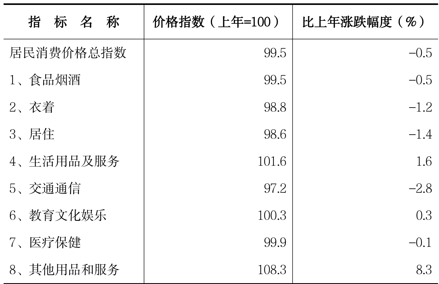 table
