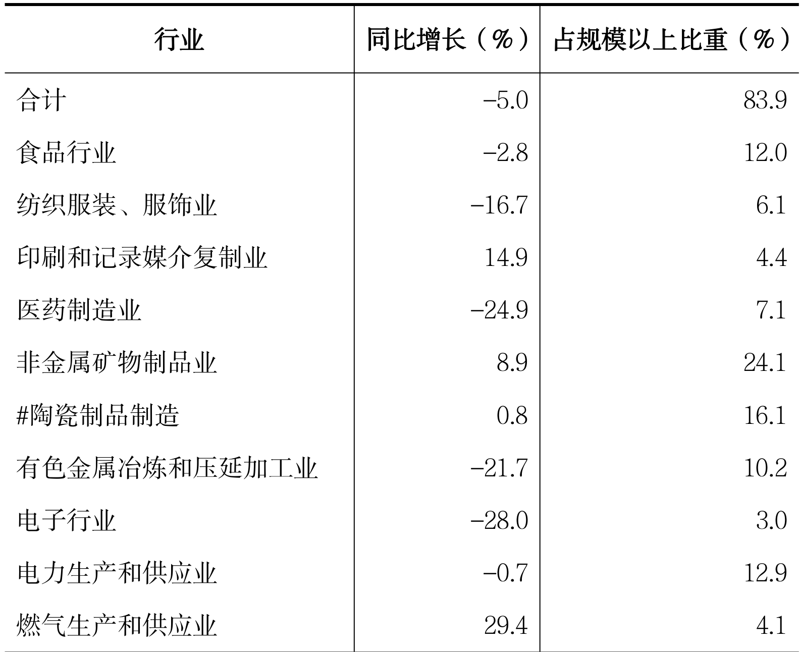 table