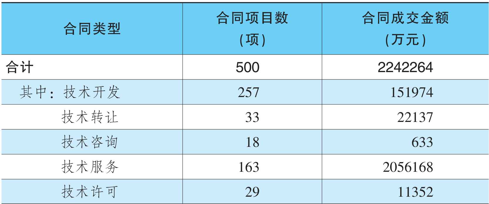 table