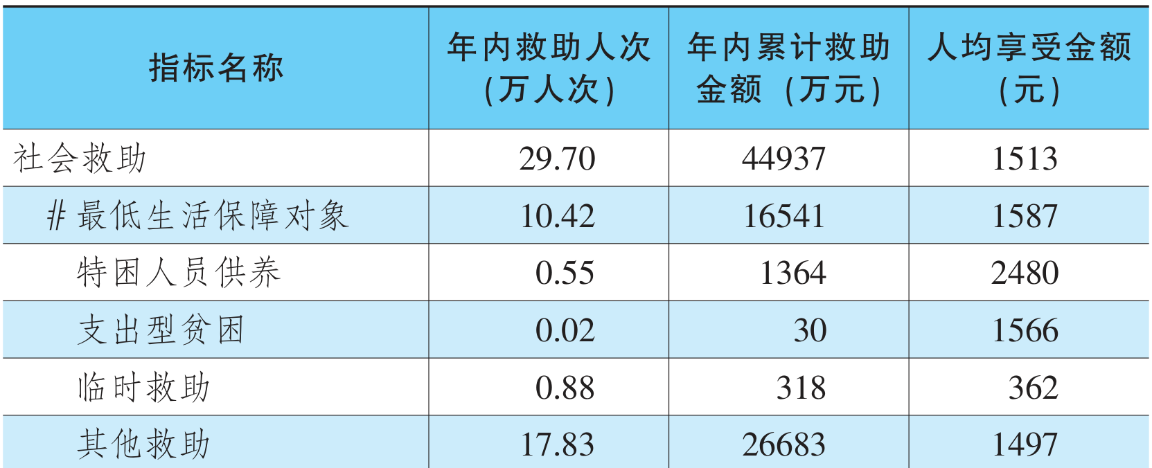 table