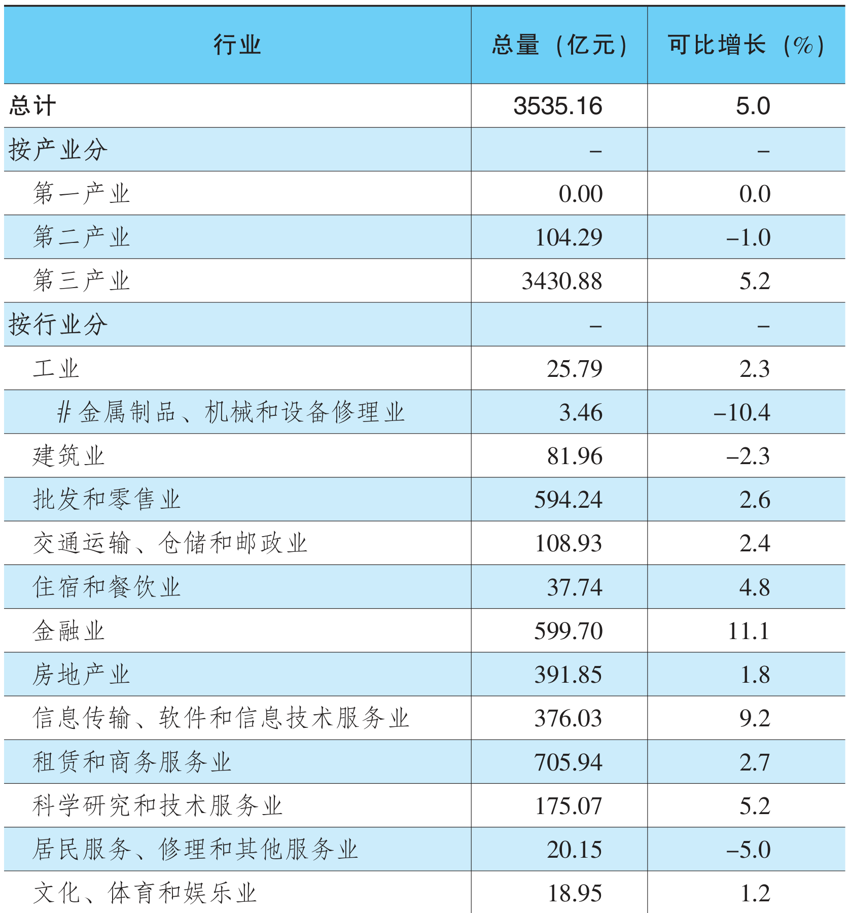 table