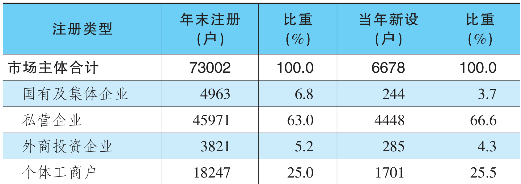 table