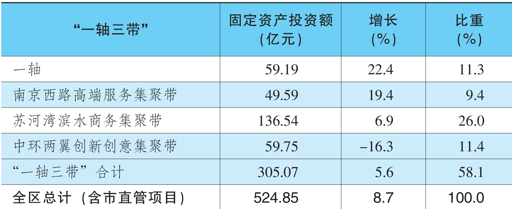 table