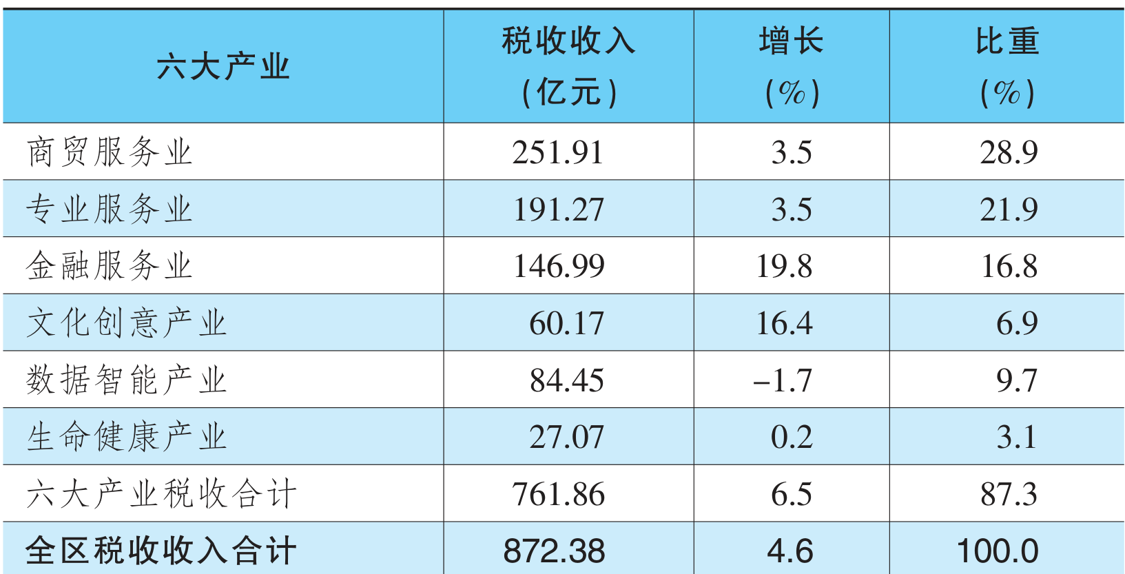 table