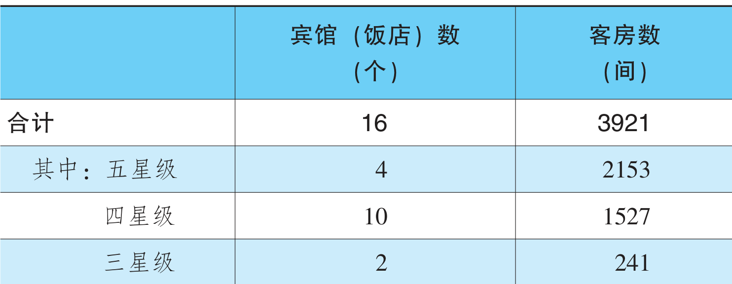 table