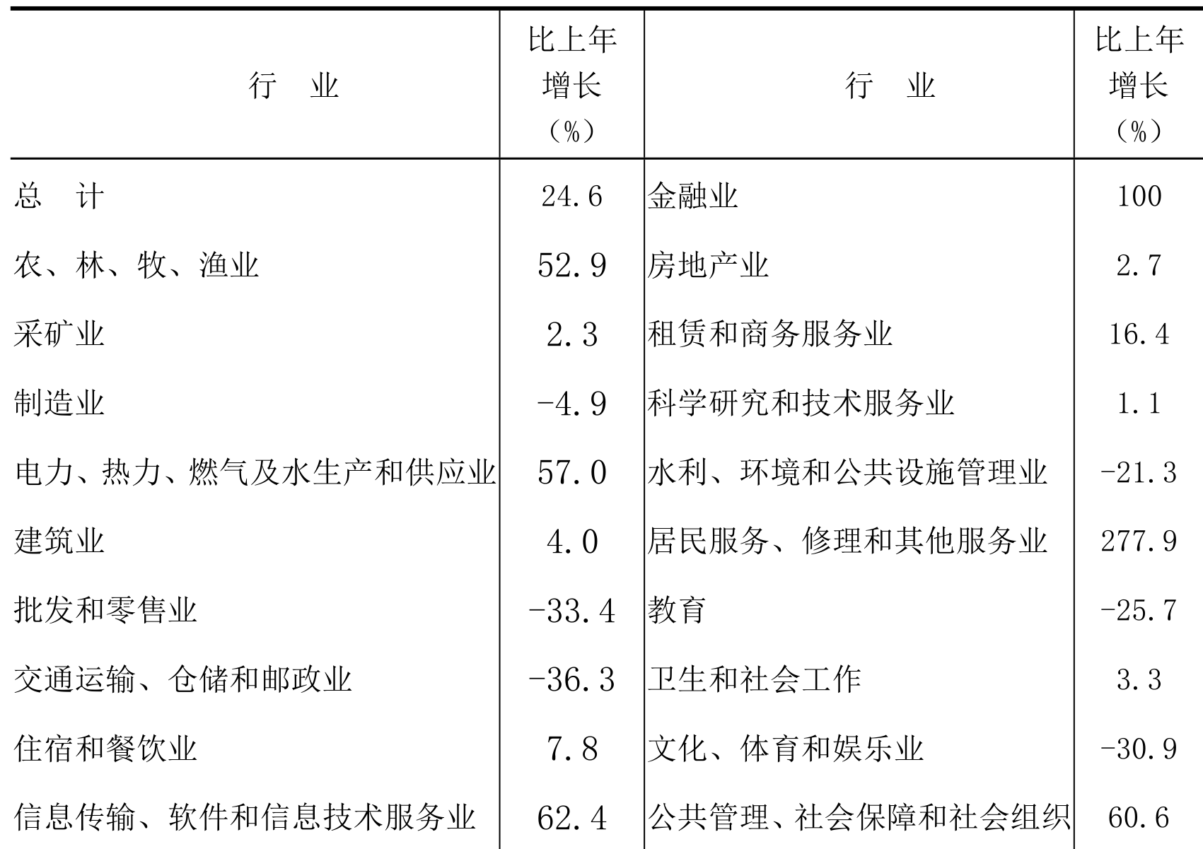 table