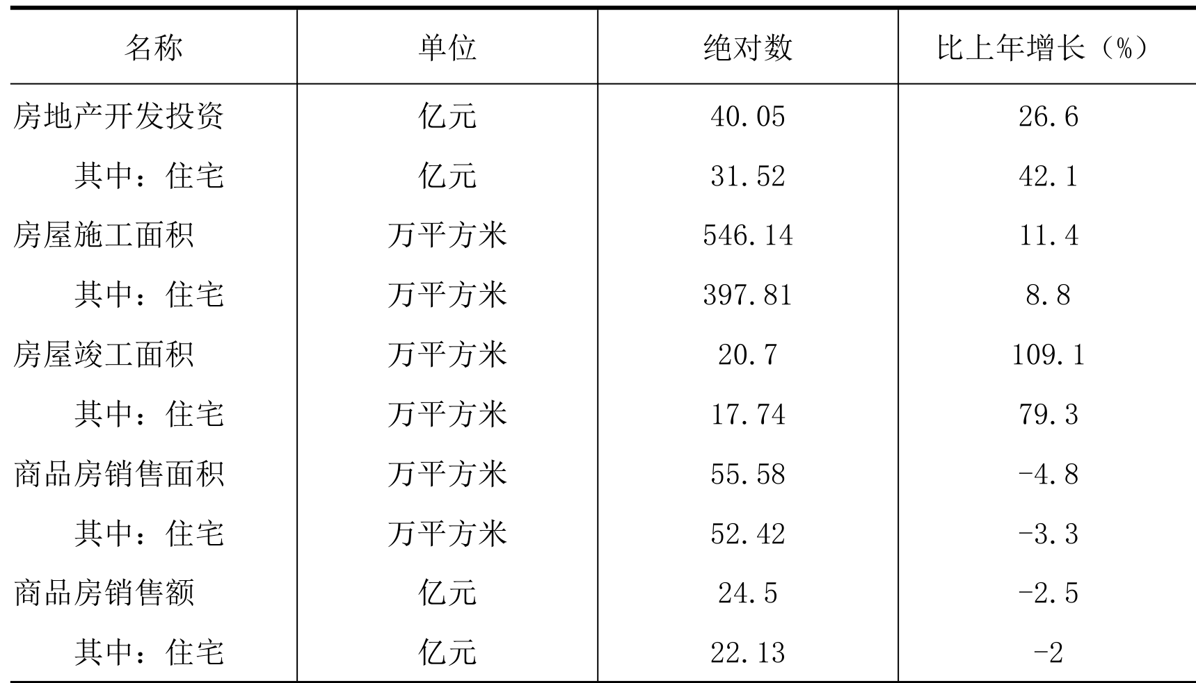 table