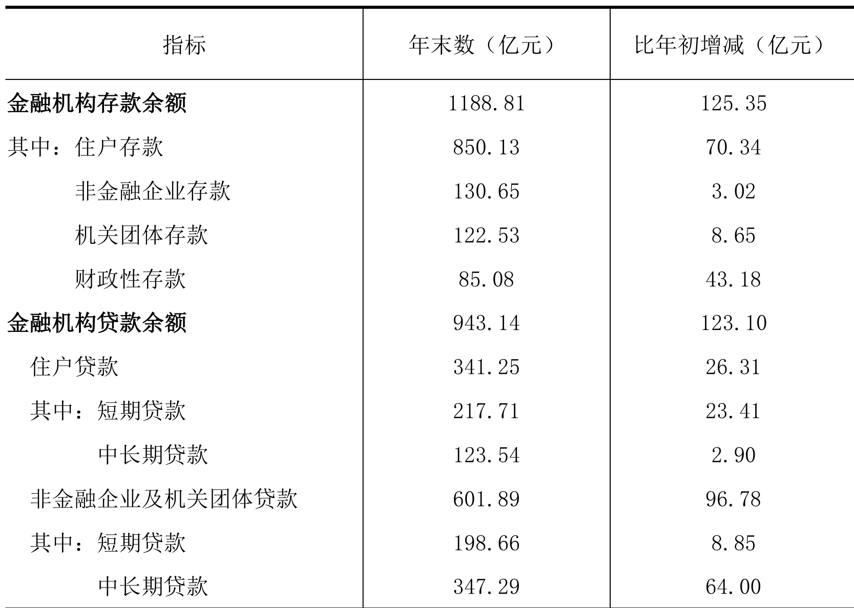 table